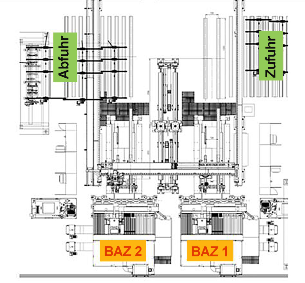 Das Portal-Bearbeitungszentrum PBZ von SSB-Maschinenbau mit 2 Fertigungseinheiten.